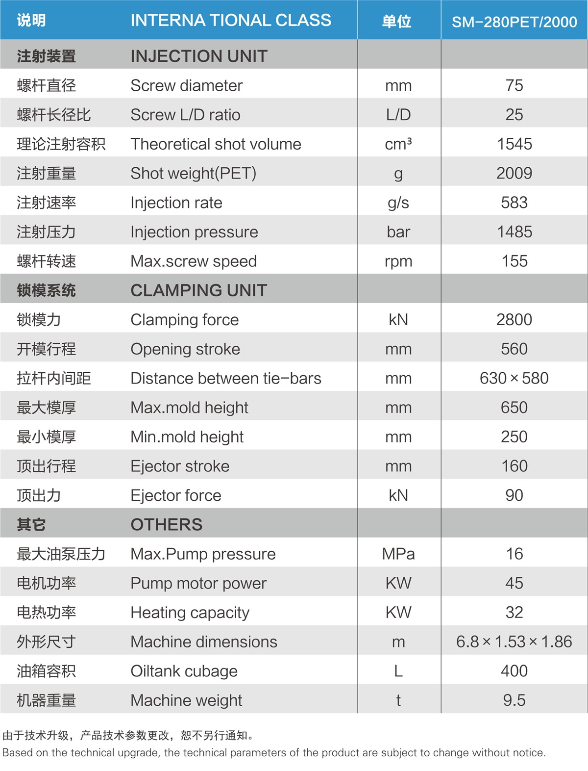 SM-280PET-2000.jpg
